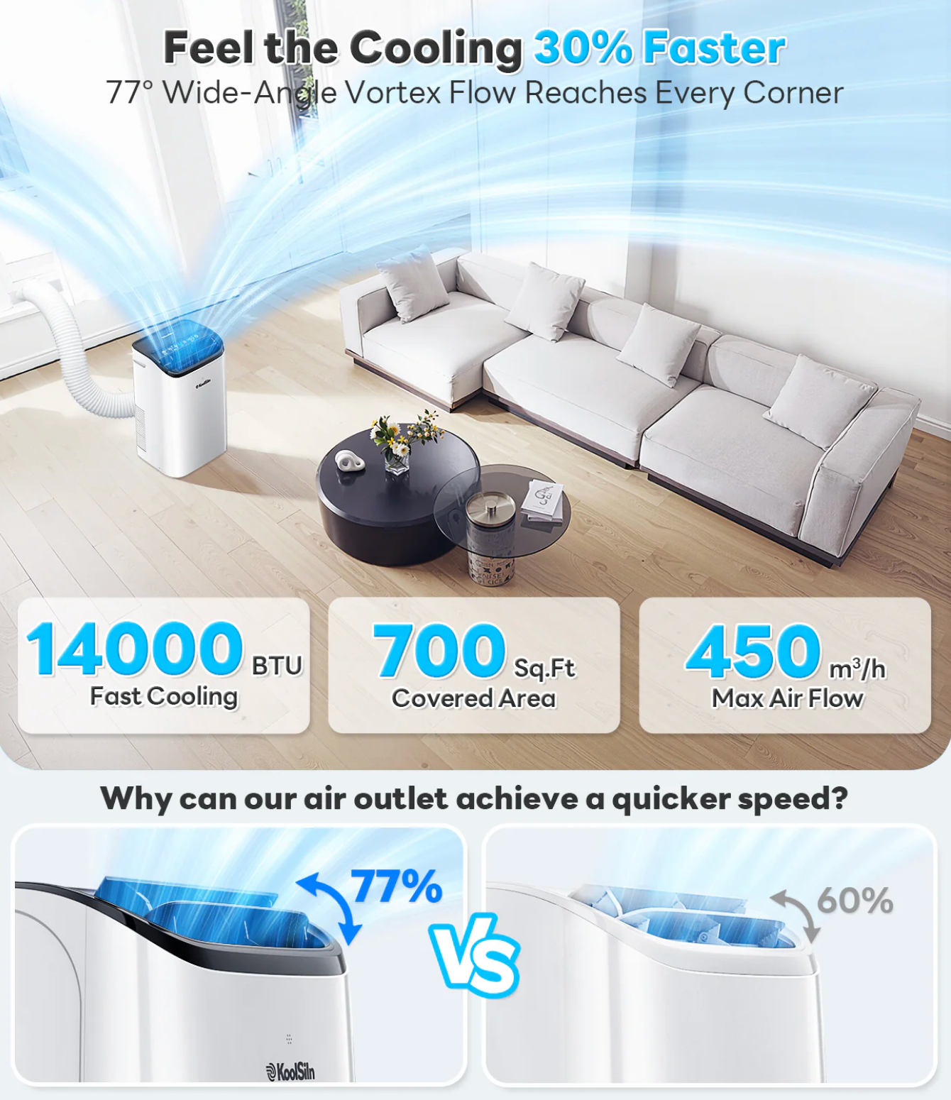 14000 BTU Portable Air Conditioner with Cooling, Dehumidifier, Fan, Sleep Mode & Remote Control