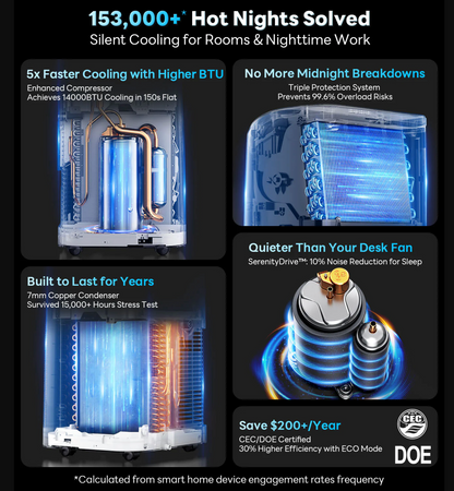 14000 BTU Portable Air Conditioner with Cooling, Dehumidifier, Fan, Sleep Mode & Remote Control